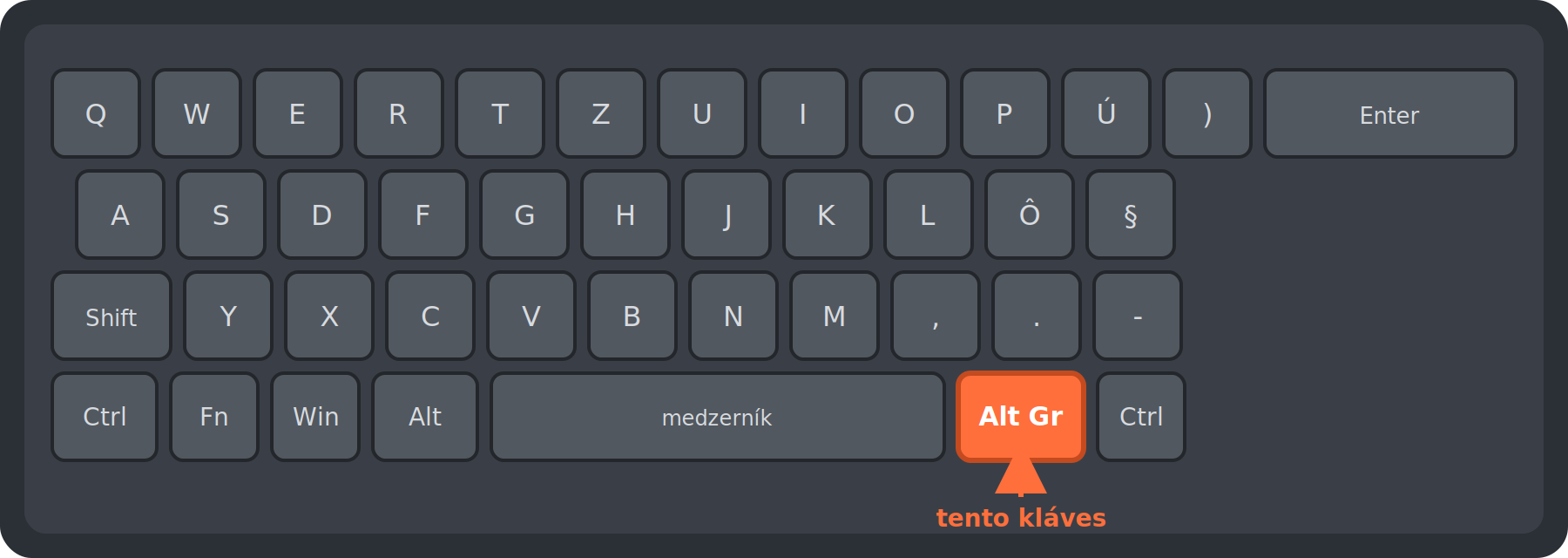 klavesnica_altgr.png